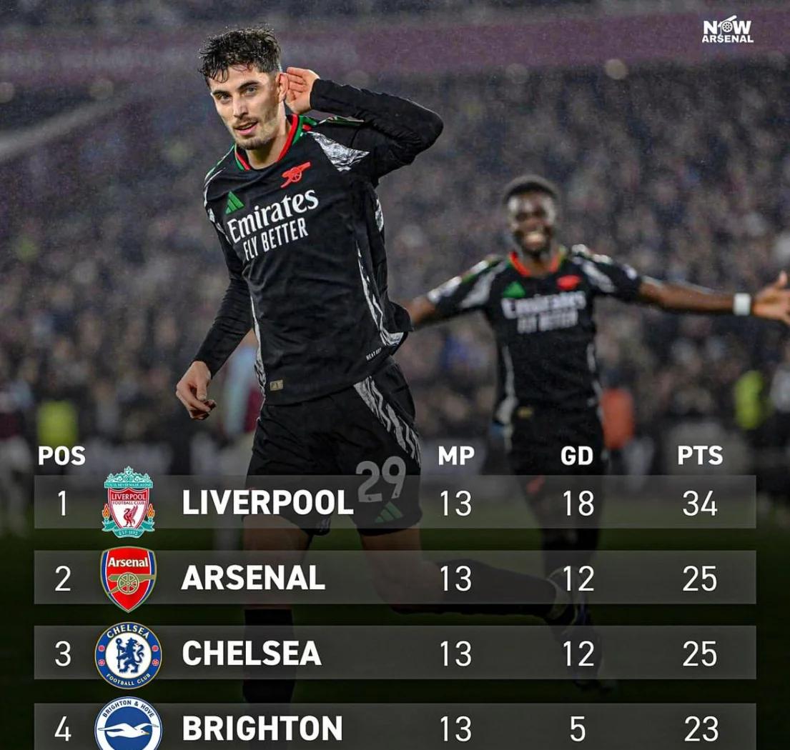 ayx体育官方网站-阿森纳75逆转首发阵容